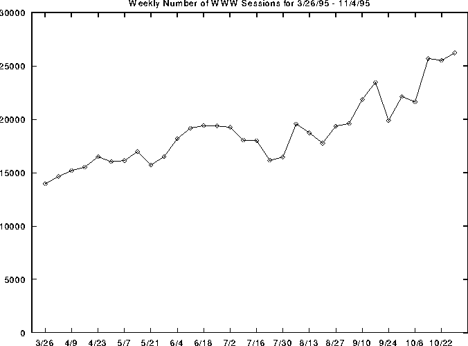 [weekly logs]